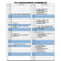 2027年度岐阜县立高中招生选拔相关日程