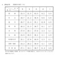关于令和8年度千叶县公立高中招生选拔中 调查表中第三学年评分的相关调查结果