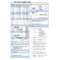 2027年度(令和9年度)神奈川县公立高中招生选拔日程