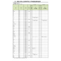 神奈川县公立高中招生选拔标准