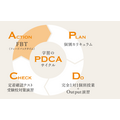 将PDCA循环系统化并提供全面支持