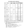 令和9年度兵库县公立高中招生选拔日程