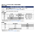 2026年度第2次“英检S-CBT”9月考试实施概要