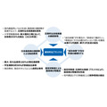 收购东京教育研的股份
