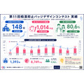 第11届防止猥亵徽章设计大赛成果