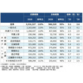 私立大学一般选拔考试结果