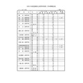2027年度 滋賀県立高等学校第1学年募集定員:全日制