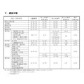 選抜日程