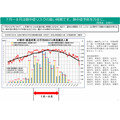 7月至8月是中暑风险较高的时期