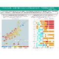 7月8日以后的气温预报等