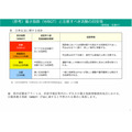 热指数(WBGT)及需注意的活动指南等