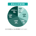 暑假的学习时间(2025年度Kei-Net特派员问卷调查)