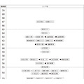 2月1日下午·女子组