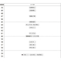 2月2日上午·女子组