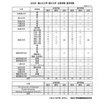 2026年 国公立大学・海外大学 合格者数・進学者数
