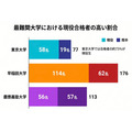 根据2026年度大学升学情况编制