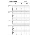 2026年度大学升学情况