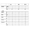 2026年度大学升学情况