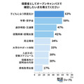 请作为家长,谈谈您在校园开放日中确认的情况。