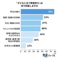 “这里的气氛是否适合孩子”,您是如何判断的呢?