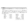 学校推荐型选拔的招生名额