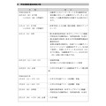学校推荐型选拔实施日程