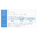 2026年度短期课程(春季留学)资助概要