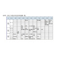 (参考)2025年度按原学区划分的学校规模一览表