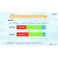 2026年 关于夏季外出与休闲活动的问卷调查