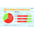 2026年 关于夏季外出与休闲活动的问卷调查