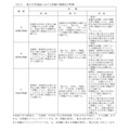 普通招生选拔中的试题类型及特点