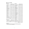 聖光学院:大学合格者数(最近6カ年)