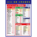 2026年 栄東中学・高等学校 合格状況