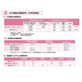 CBT调查的实施情况(初中英语)