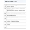 仅实行推荐入学(34所学校)