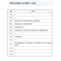仅实施特色化选拔(15所学校)