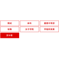 “按学校分类的模拟考试”的实施学校