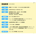 開催概要