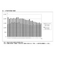 大学入学人数的变化趋势