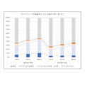 远山，S. & 山田，M. (2025). 日本谁持有关于编程的性别刻板印象：基于问卷调查的分析。《ITS 2025会议论文集》，共6页。（图中日文部分由远山先生翻译）
