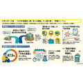 摘自全国大学生协联《2026年面向家长的新生调查》快报