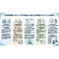 摘自全国大学生协联《2026年面向家长的新生调查》快报