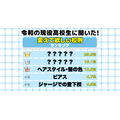 希望修改的学校校规排行榜
