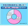 目前,有没有您希望学校修改的校规?
