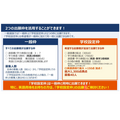国际前沿高中的申请方法