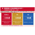 国际前沿高中入学选拔中的英语资格加分制度