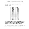 关于“最高气温超过40度的日子”名称的问卷调查结果