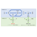 甘酒大致可分为两种(摘自“第11届日本微生物学联盟论坛”上八海酿造公司仓桥敦先生的演讲资料)