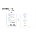 曲甘酒的制作方法(摘自“第11届日本微生物学联盟论坛”上八海酿造公司仓桥敦先生的演讲资料)