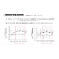米曲甘酒对改善排便的功效（摘自“第11届日本微生物学联盟论坛”上八海酿造公司仓桥敦先生的演讲资料）